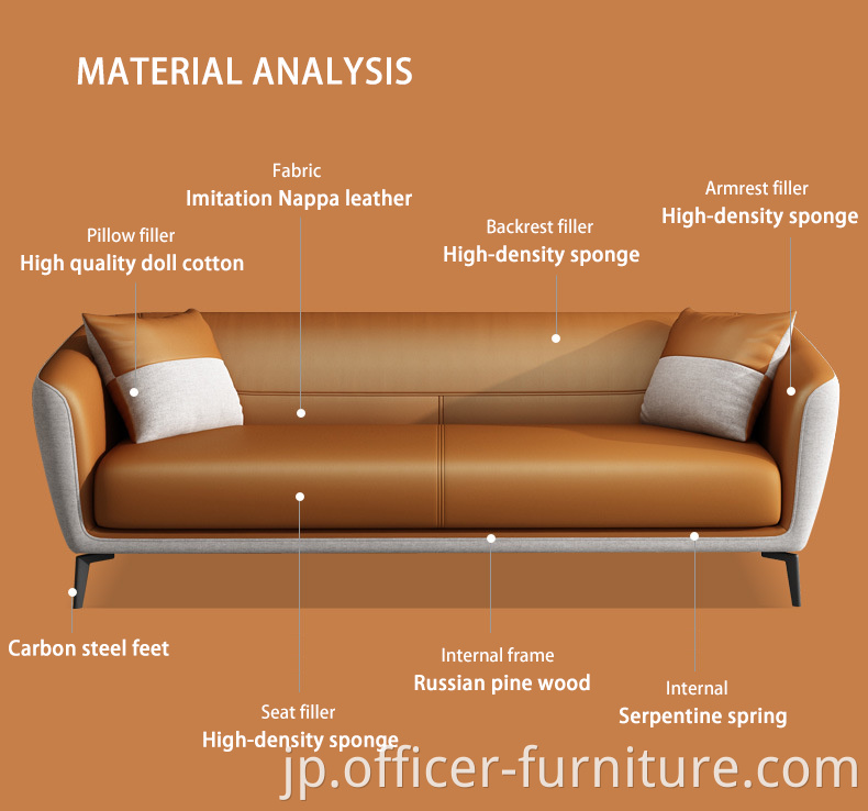 Material analysis